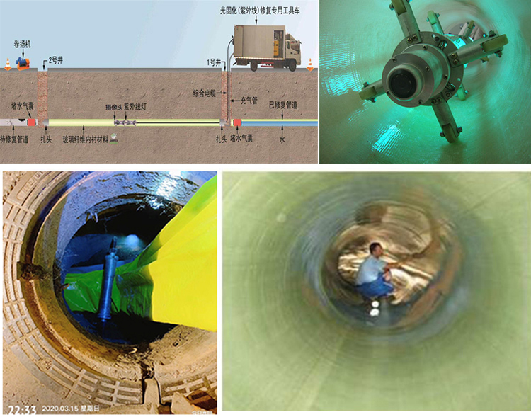 南漳UV-CIPP内衬修复